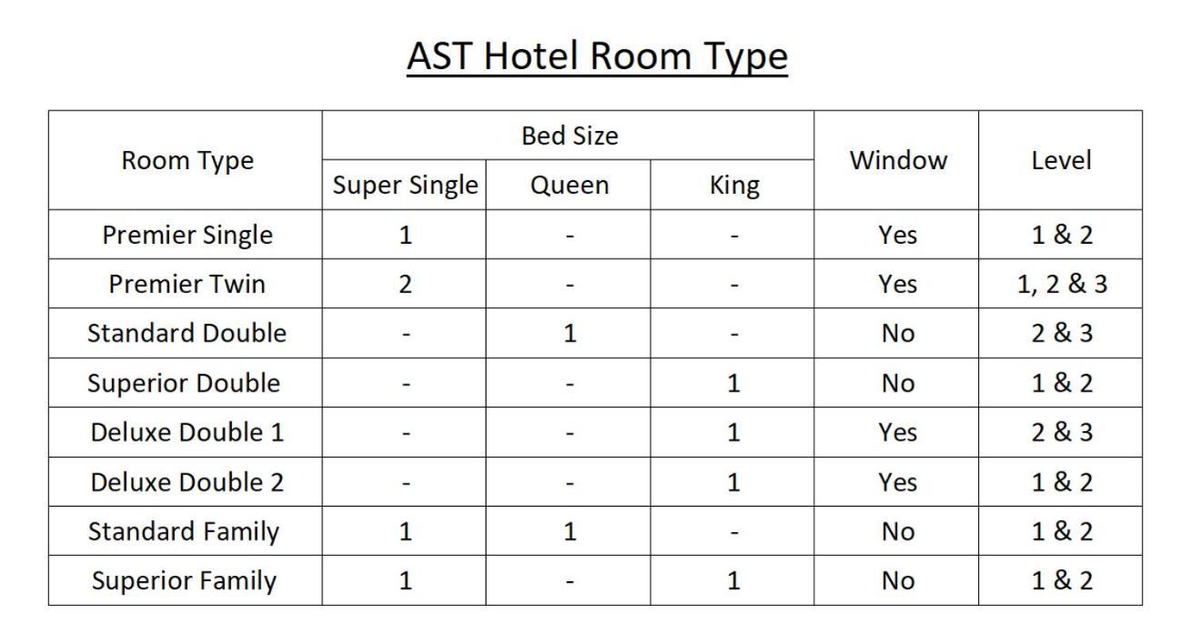 Ast Hotel Алор Сетар Екстериор снимка